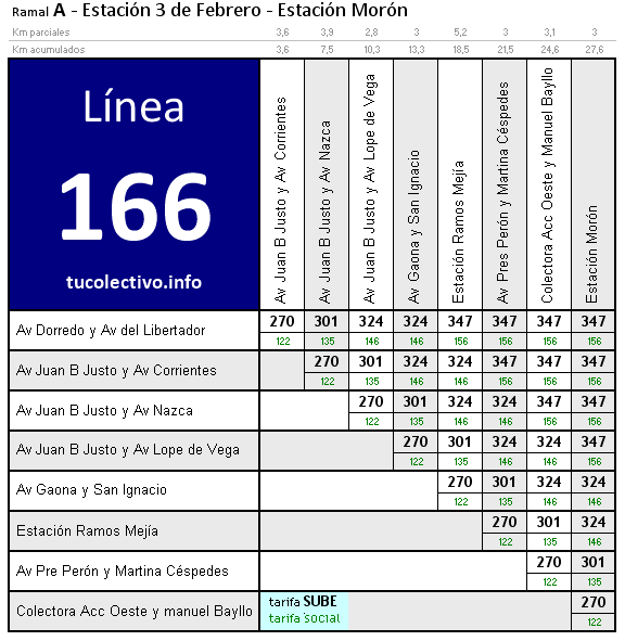tarifa línea 166